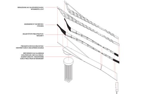Structural system explained in axonometric view: <br> - light weight aluminum de