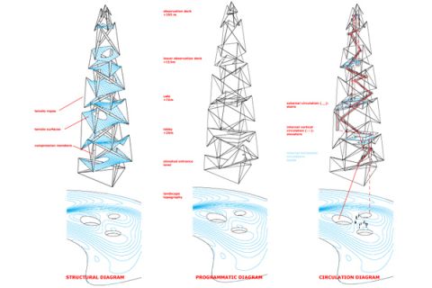 structural, programmatic and circulation diagrams