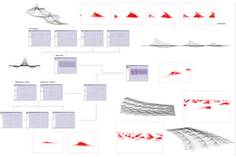 form synthesizer programmed in maya MEL