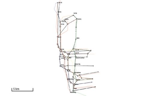 NYC existing system